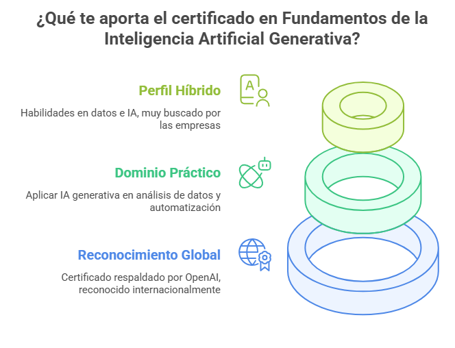 ¿Por qué la IA Generativa es esencial para los profesionales del Big Data