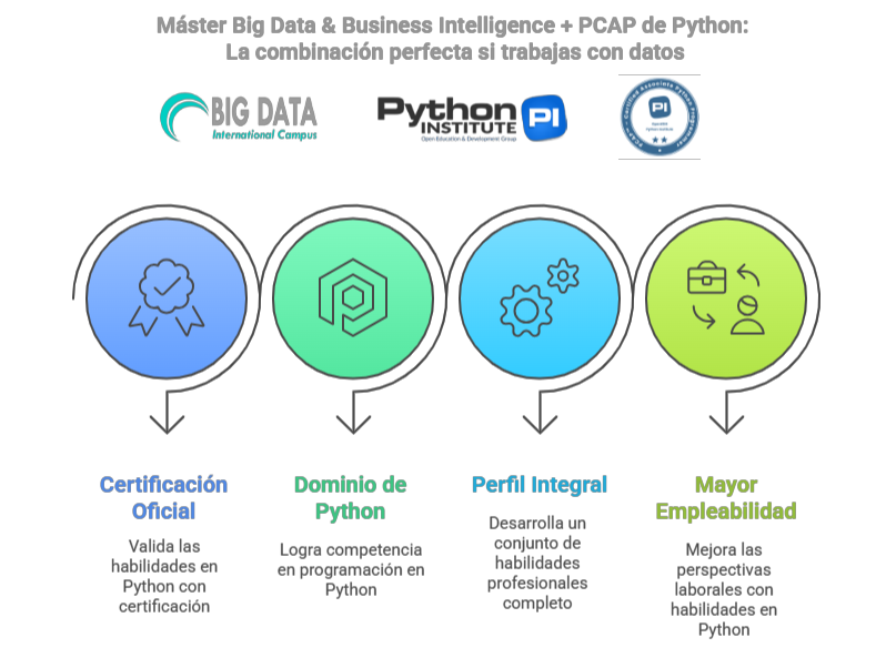 ¿Qué aporta el certificado PCAP de Python a un profesional de datos_ - visual selection (2)