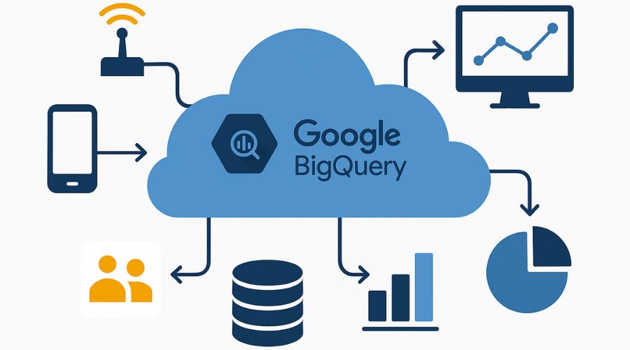 Big Data en la nube con Google BigQuery