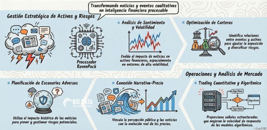 Aplicaciones de RavenPack en finanzas